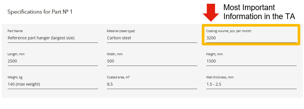 Example of filling out part hanger characteristics in the TA form, including coating volume