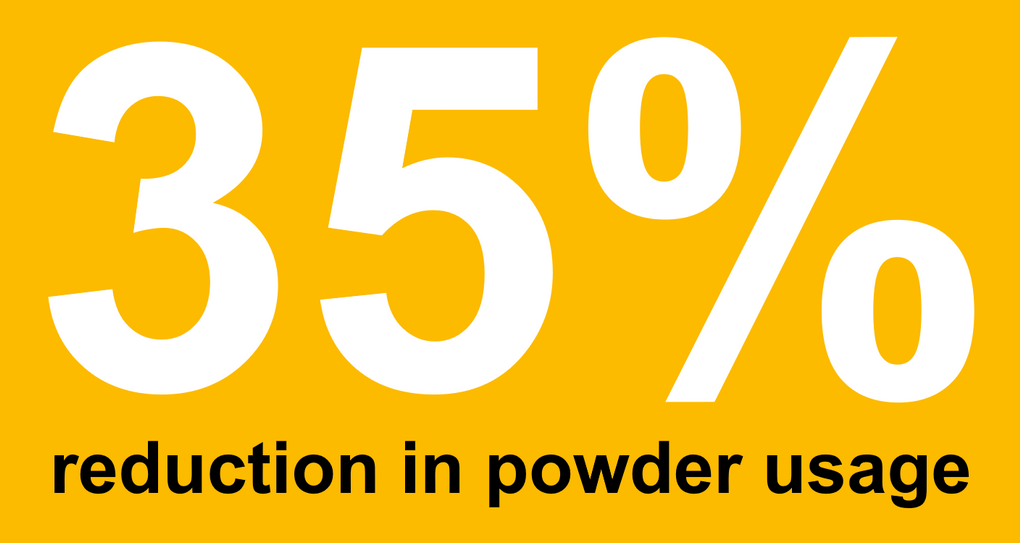 Up to 35% powder savings when switching from manual to automatic coating