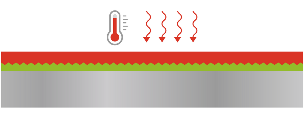 In the picture: Powder curing into a strong, solid polymer coating