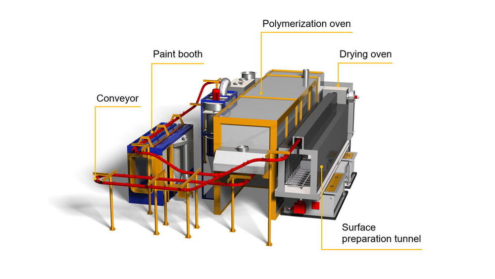 Powder coating